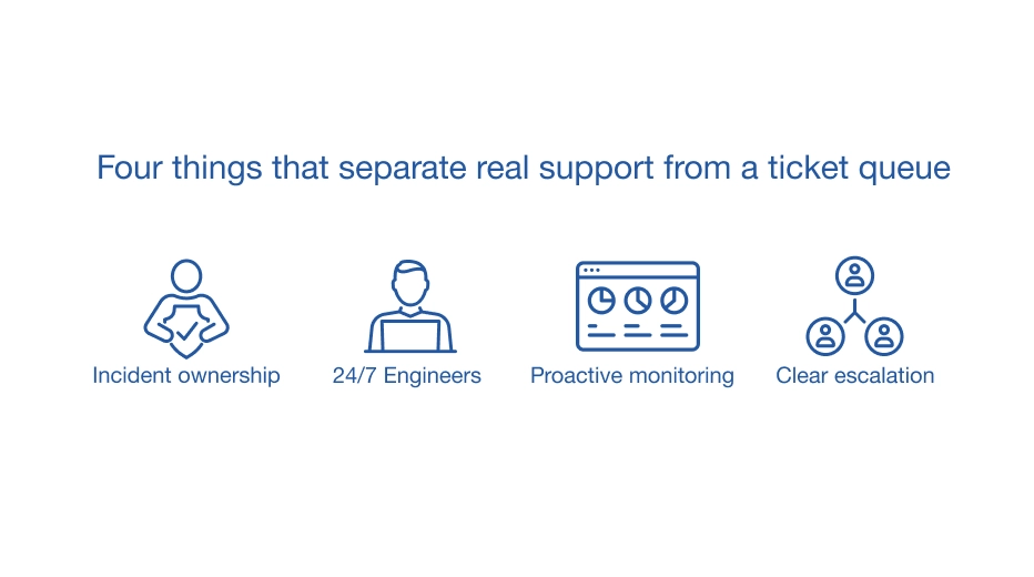 Four key elements that separate real 24/7 casino platform support from a basic ticket queue