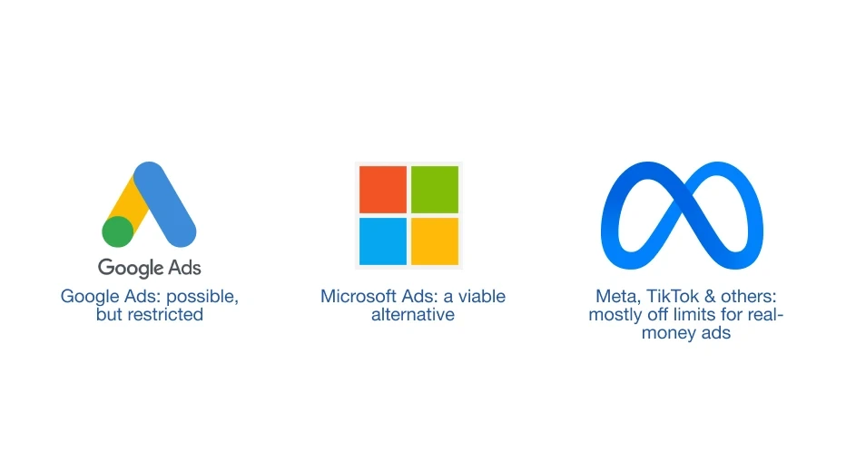 PPC for online casinos: ad platform restrictions on Google Ads, Microsoft Ads, Meta and TikTok