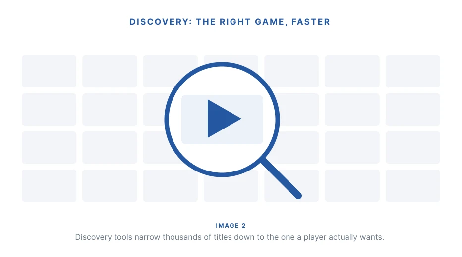 Game discovery