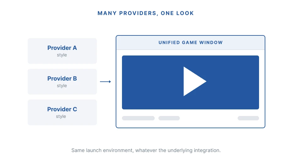 Many providers, one look