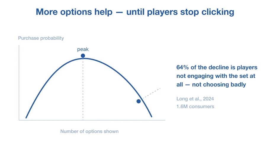 Why bigger game libraries don't always produce better results